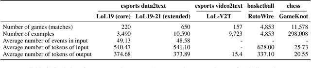 Figure 3 for Esports Data-to-commentary Generation on Large-scale Data-to-text Dataset