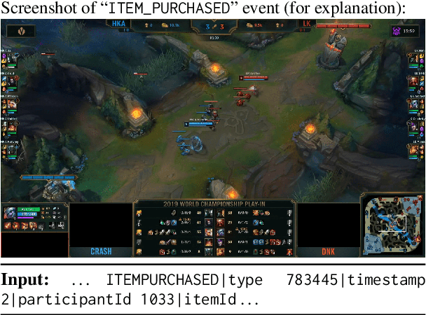 Figure 4 for Esports Data-to-commentary Generation on Large-scale Data-to-text Dataset