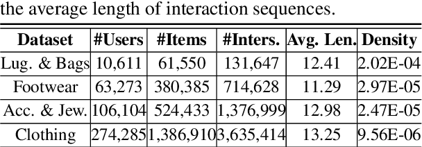 Figure 2 for Sequential LLM Framework for Fashion Recommendation