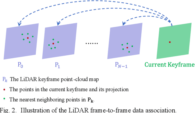 Figure 2 for MR-ULINS: A Tightly-Coupled UWB-LiDAR-Inertial Estimator with Multi-Epoch Outlier Rejection