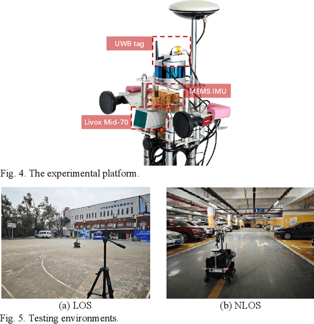 Figure 4 for MR-ULINS: A Tightly-Coupled UWB-LiDAR-Inertial Estimator with Multi-Epoch Outlier Rejection