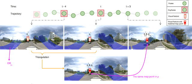 Figure 3 for HDPV-SLAM: Hybrid Depth-augmented Panoramic Visual SLAM for Mobile Mapping System with Tilted LiDAR and Panoramic Visual Camera