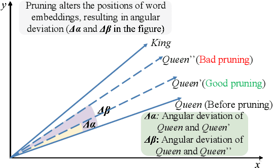 Figure 1 for ACE: Exploring Activation Cosine Similarity and Variance for Accurate and Calibration-Efficient LLM Pruning