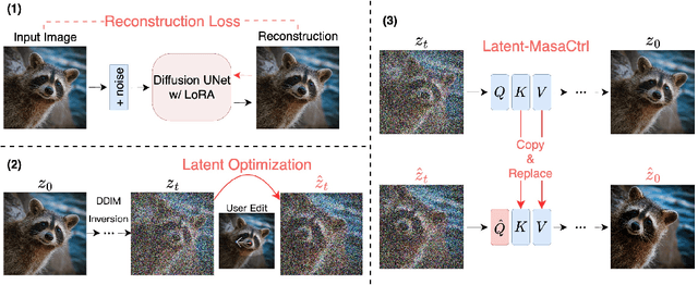 Figure 1 for DragDiffusion: Harnessing Diffusion Models for Interactive Point-based Image Editing