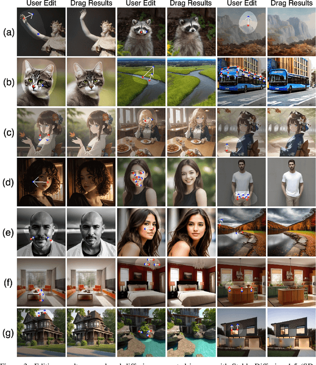 Figure 2 for DragDiffusion: Harnessing Diffusion Models for Interactive Point-based Image Editing