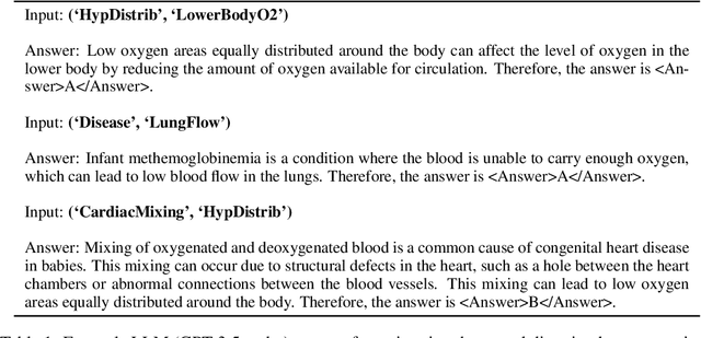 Figure 2 for Causal Inference Using LLM-Guided Discovery