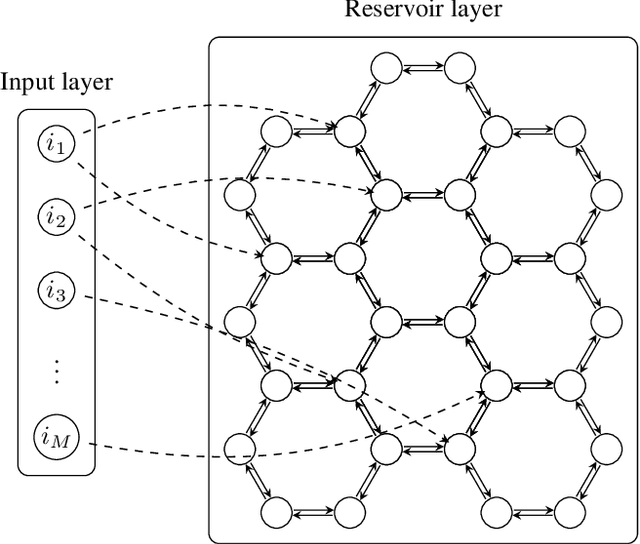 Figure 1 for Cognition without neurons: modelling anticipation in a basal reservoir computer