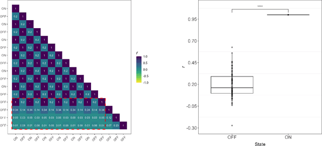 Figure 4 for Cognition without neurons: modelling anticipation in a basal reservoir computer