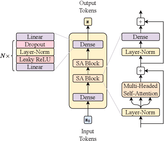 Figure 4 for PIPPIN: Generating variable length full events from partons