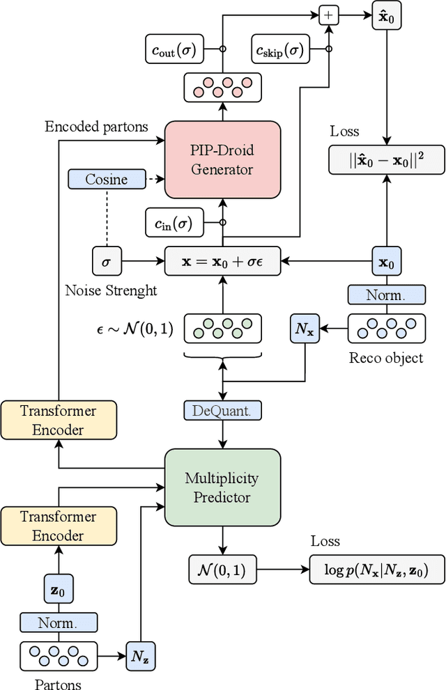 Figure 1 for PIPPIN: Generating variable length full events from partons