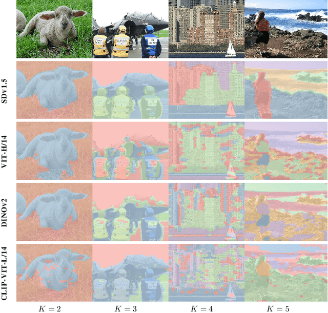 Figure 4 for FreeSeg-Diff: Training-Free Open-Vocabulary Segmentation with Diffusion Models