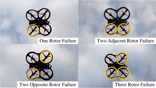 Figure 1 for Uniform Passive Fault-Tolerant Control of a Quadcopter with One, Two, or Three Rotor Failure
