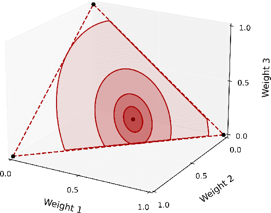 Figure 1 for Is Offline Decision Making Possible with Only Few Samples? Reliable Decisions in Data-Starved Bandits via Trust Region Enhancement