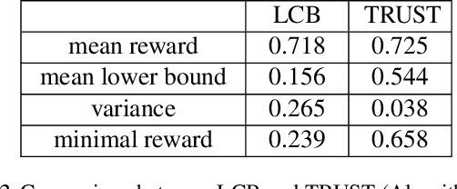 Figure 4 for Is Offline Decision Making Possible with Only Few Samples? Reliable Decisions in Data-Starved Bandits via Trust Region Enhancement