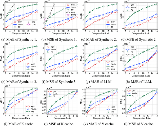 Figure 3 for HERA: High-efficiency Matrix Compression via Element Replacement
