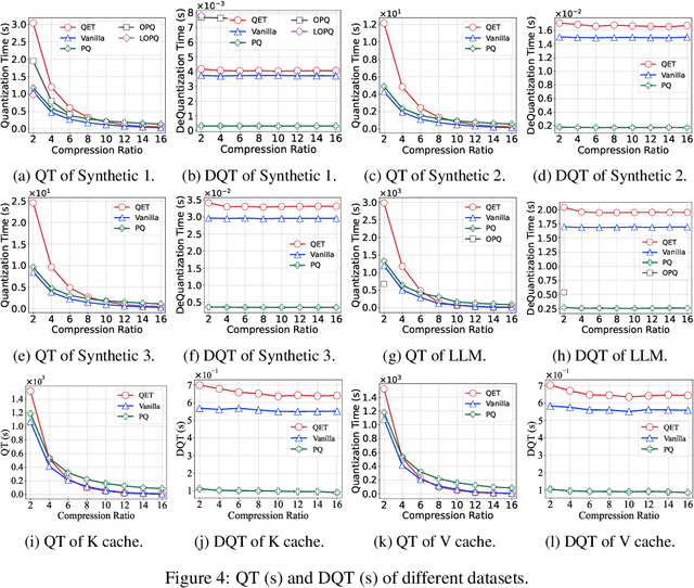 Figure 4 for HERA: High-efficiency Matrix Compression via Element Replacement