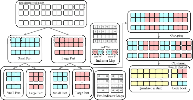 Figure 1 for HERA: High-efficiency Matrix Compression via Element Replacement