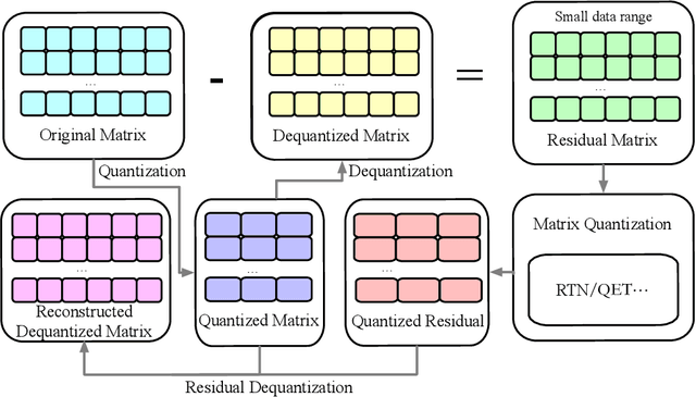 Figure 2 for HERA: High-efficiency Matrix Compression via Element Replacement