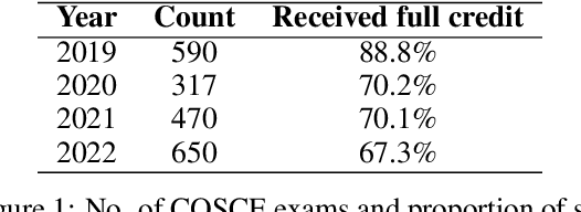 Figure 1 for Large Language Models for Medical OSCE Assessment: A Novel Approach to Transcript Analysis