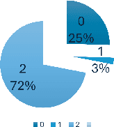 Figure 2 for Large Language Models for Medical OSCE Assessment: A Novel Approach to Transcript Analysis