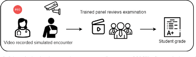 Figure 4 for Large Language Models for Medical OSCE Assessment: A Novel Approach to Transcript Analysis