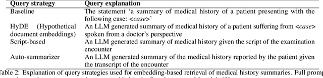 Figure 3 for Large Language Models for Medical OSCE Assessment: A Novel Approach to Transcript Analysis