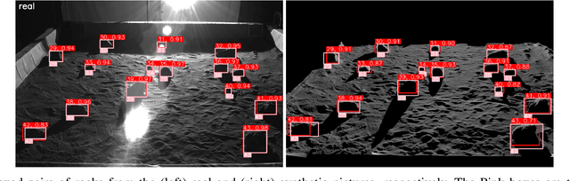 Figure 1 for Instance Performance Difference: A Metric to Measure the Sim-To-Real Gap in Camera Simulation