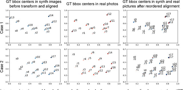 Figure 2 for Instance Performance Difference: A Metric to Measure the Sim-To-Real Gap in Camera Simulation