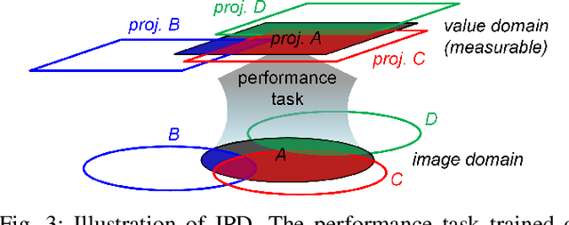 Figure 3 for Instance Performance Difference: A Metric to Measure the Sim-To-Real Gap in Camera Simulation