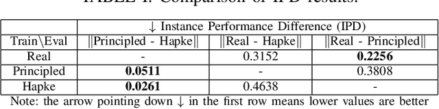 Figure 4 for Instance Performance Difference: A Metric to Measure the Sim-To-Real Gap in Camera Simulation