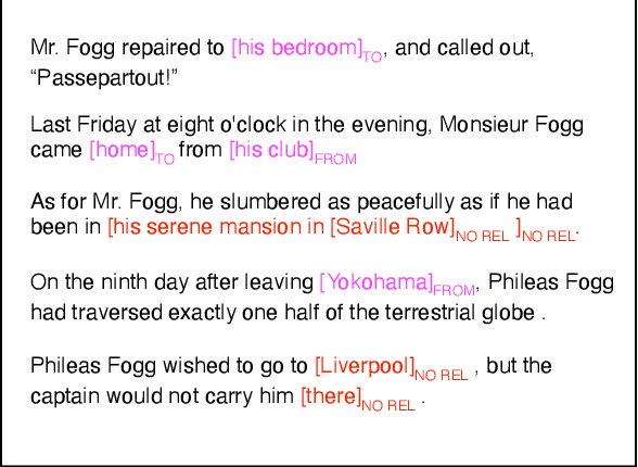 Figure 1 for Grounding Characters and Places in Narrative Texts