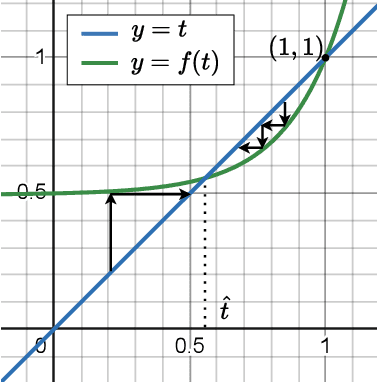 Figure 3 for How Much Can RAG Help the Reasoning of LLM?