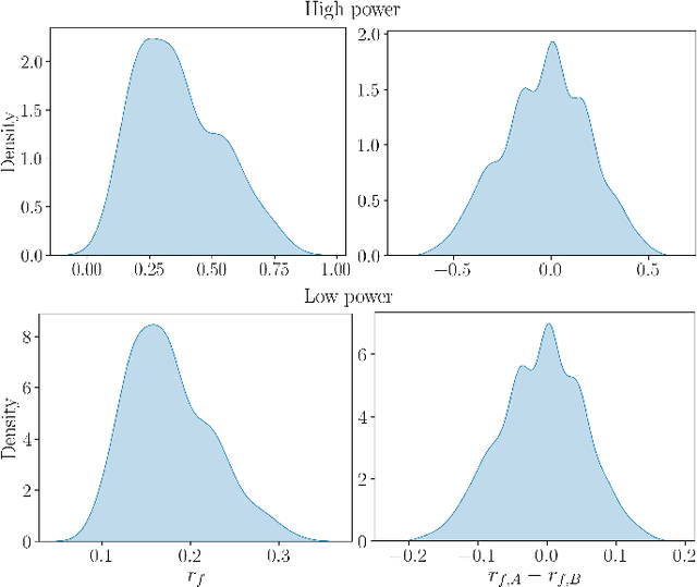 Figure 1 for Rapid and Scalable Bayesian AB Testing