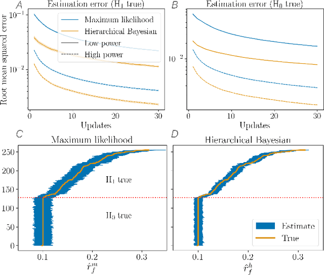 Figure 2 for Rapid and Scalable Bayesian AB Testing