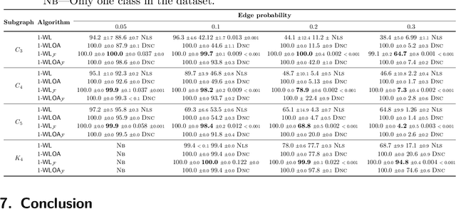 Figure 4 for Weisfeiler-Leman at the margin: When more expressivity matters