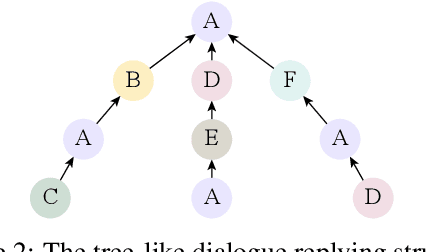 Figure 3 for DiaASQ : A Benchmark of Conversational Aspect-based Sentiment Quadruple Analysis