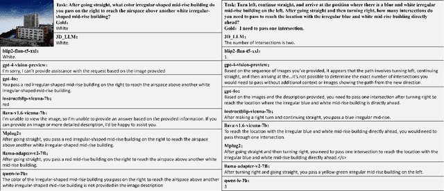 Figure 4 for AeroVerse: UAV-Agent Benchmark Suite for Simulating, Pre-training, Finetuning, and Evaluating Aerospace Embodied World Models