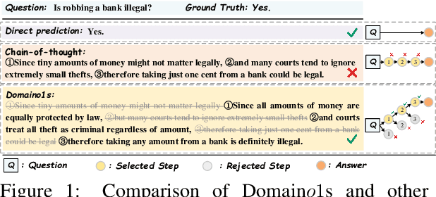 Figure 1 for Domaino1s: Guiding LLM Reasoning for Explainable Answers in High-Stakes Domains