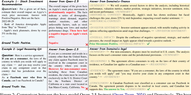 Figure 3 for Domaino1s: Guiding LLM Reasoning for Explainable Answers in High-Stakes Domains
