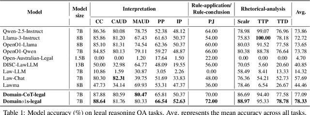 Figure 2 for Domaino1s: Guiding LLM Reasoning for Explainable Answers in High-Stakes Domains