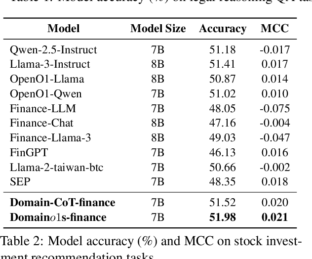 Figure 4 for Domaino1s: Guiding LLM Reasoning for Explainable Answers in High-Stakes Domains