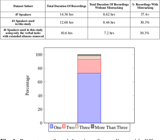 Figure 1 for Masked Autoencoders Are Articulatory Learners