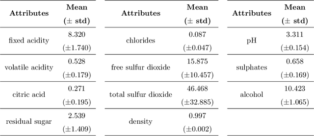 Figure 1 for A $k$-additive Choquet integral-based approach to approximate the SHAP values for local interpretability in machine learning