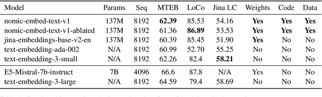 Figure 2 for Nomic Embed: Training a Reproducible Long Context Text Embedder