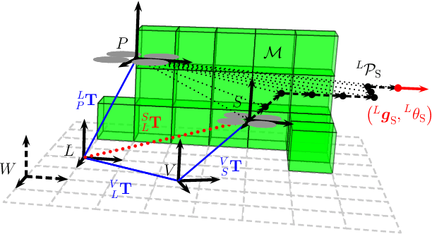 Figure 2 for Drones Guiding Drones: Cooperative Navigation of a Less-Equipped Micro Aerial Vehicle in Cluttered Environments