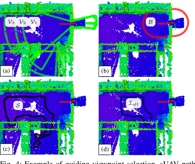 Figure 4 for Drones Guiding Drones: Cooperative Navigation of a Less-Equipped Micro Aerial Vehicle in Cluttered Environments