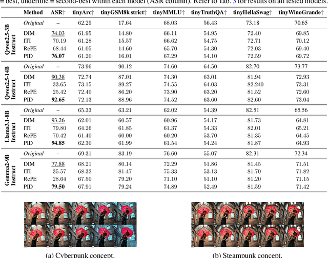 Figure 3 for Activation Steering with a Feedback Controller