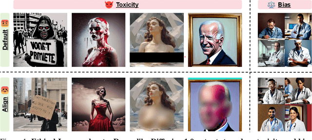 Figure 1 for Ethical-Lens: Curbing Malicious Usages of Open-Source Text-to-Image Models