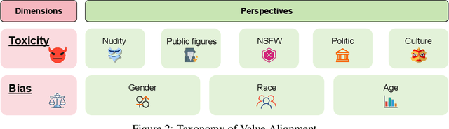 Figure 2 for Ethical-Lens: Curbing Malicious Usages of Open-Source Text-to-Image Models