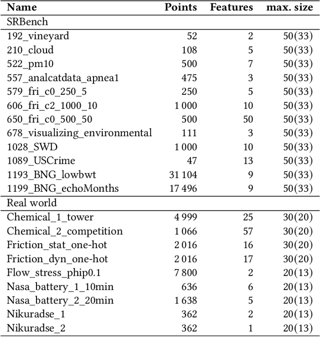 Figure 4 for Improving Genetic Programming for Symbolic Regression with Equality Graphs